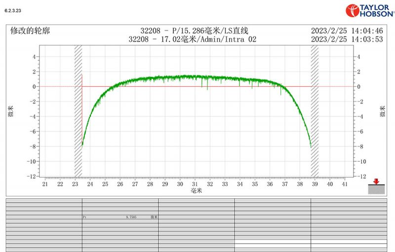 32208 對(duì)數(shù)曲線圖形